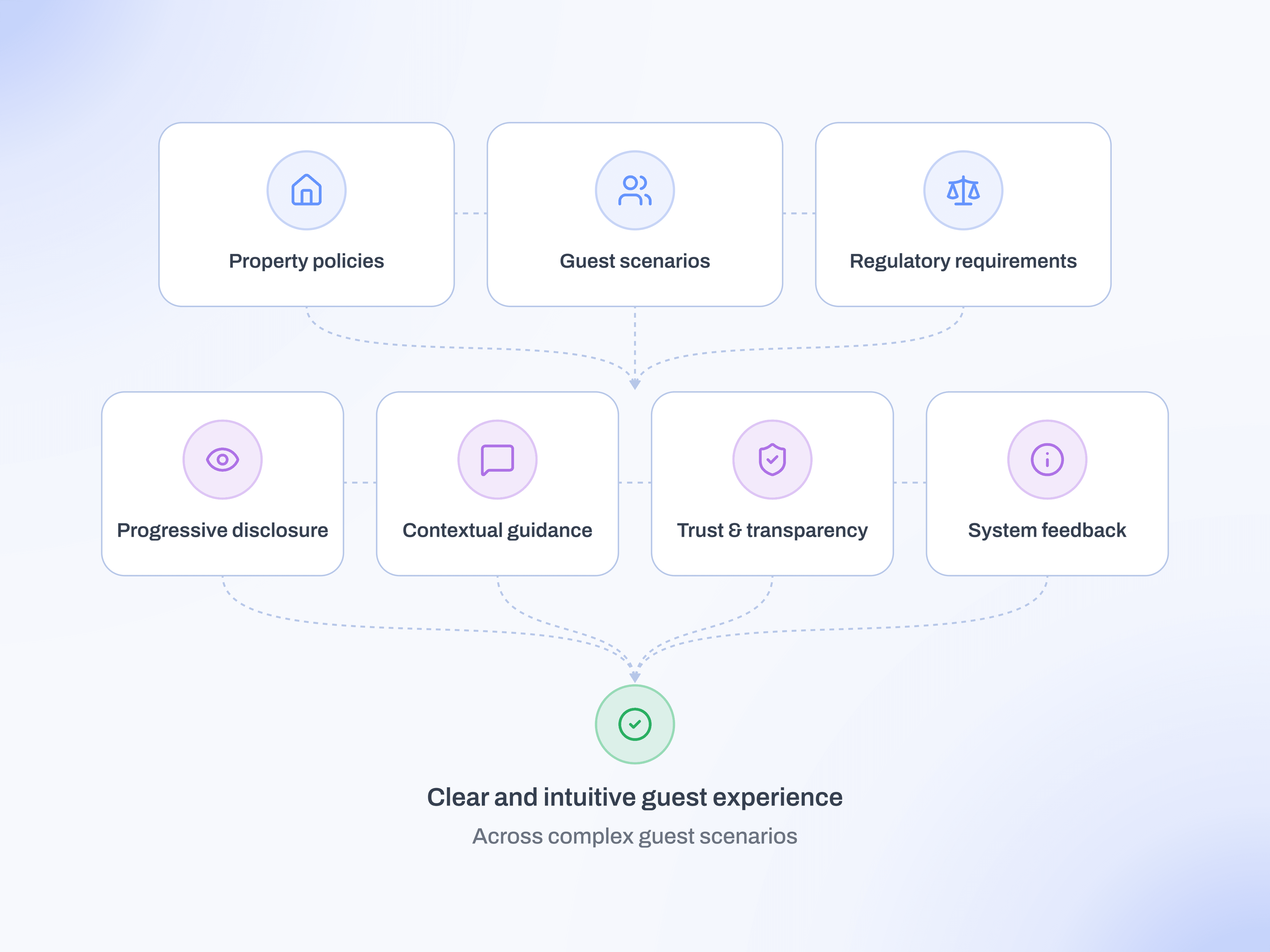 BetterPet Passport solution diagram